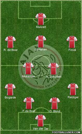 AFC Ajax Formation 2018