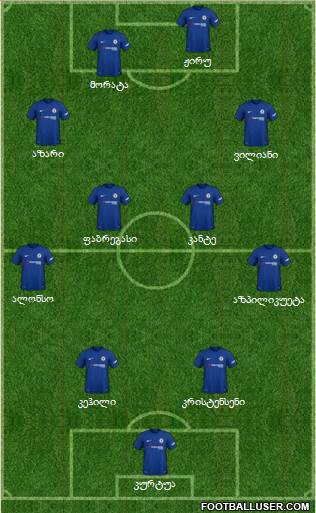 Chelsea Formation 2018