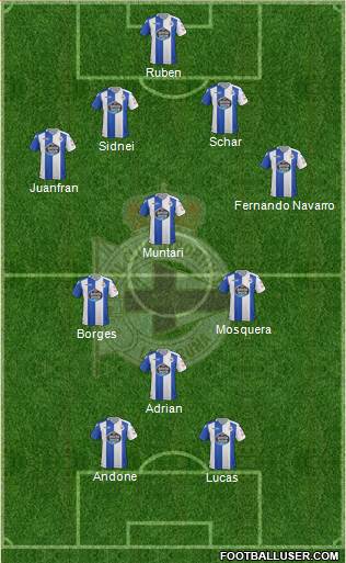 R.C. Deportivo de La Coruña S.A.D. Formation 2018