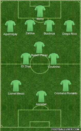 Fifa Team Formation 2018