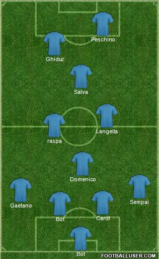 Europa League Team Formation 2018