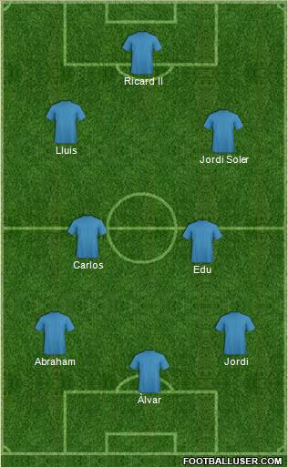 Championship Manager Team Formation 2018