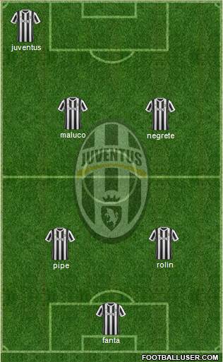 Juventus Formation 2018