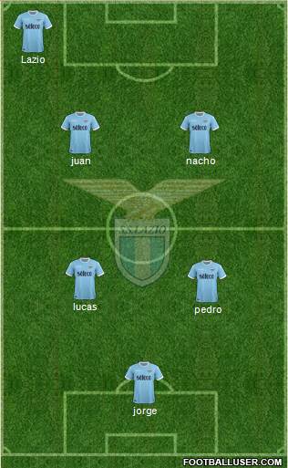 S.S. Lazio Formation 2018