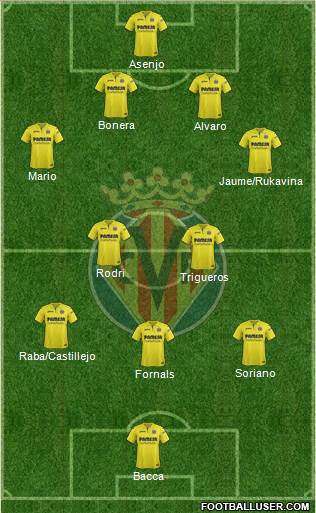Villarreal C.F., S.A.D. Formation 2018