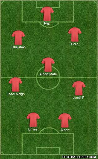 Championship Manager Team Formation 2018