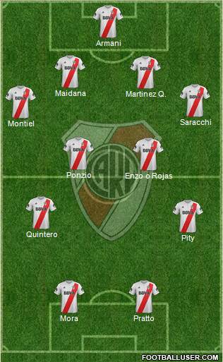 River Plate Formation 2018