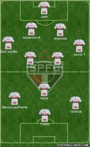 São Paulo FC Formation 2018