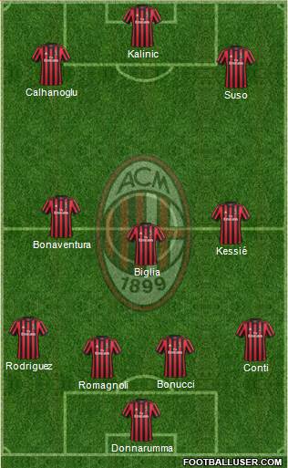 A.C. Milan Formation 2018
