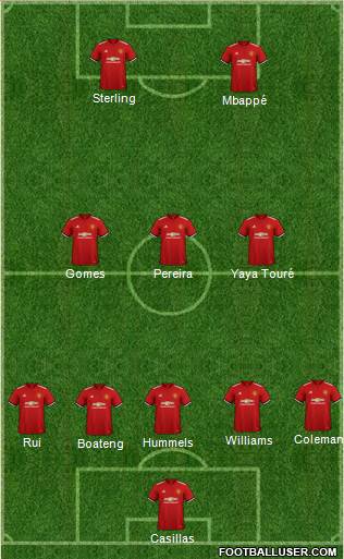 Manchester United Formation 2018