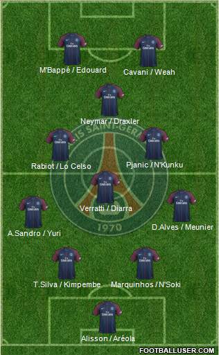 Paris Saint-Germain Formation 2018
