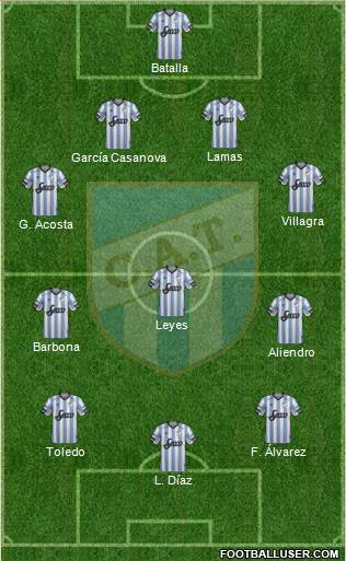 Atlético Tucumán Formation 2018