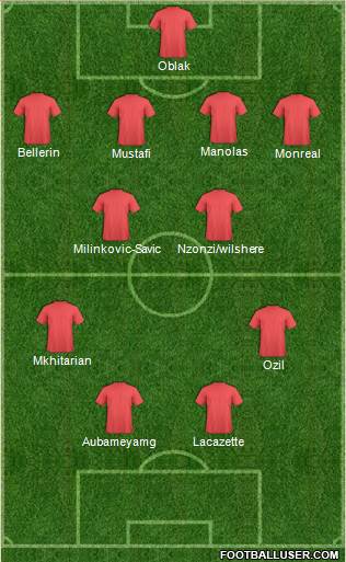 Dream Team Formation 2018