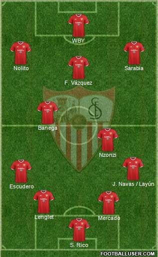 Sevilla F.C., S.A.D. Formation 2018