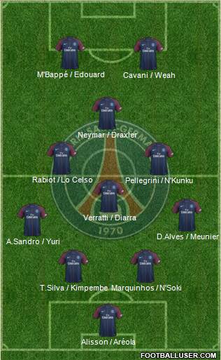 Paris Saint-Germain Formation 2018