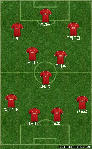 Manchester United Formation 2018