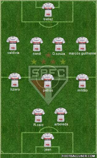 São Paulo FC Formation 2018