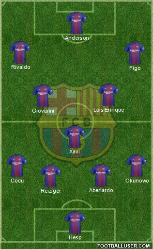 F.C. Barcelona Formation 2018