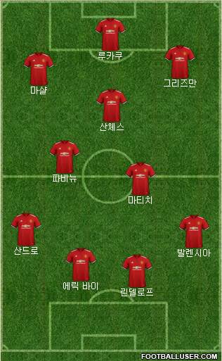 Manchester United Formation 2018