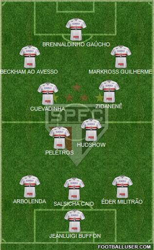 São Paulo FC Formation 2018