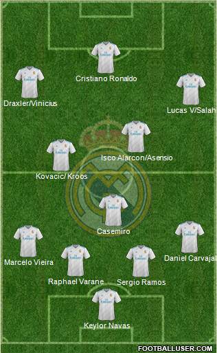 Real Madrid C.F. Formation 2018
