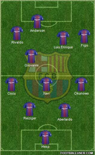 F.C. Barcelona Formation 2018