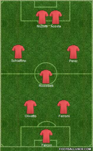 Champions League Team Formation 2018