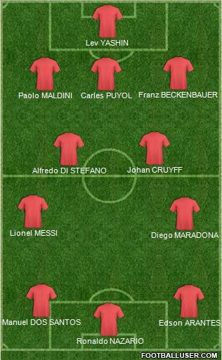 Dream Team Formation 2018