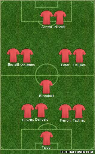 Champions League Team Formation 2018
