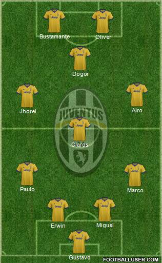 Juventus Formation 2018