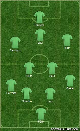 Dream Team Formation 2018