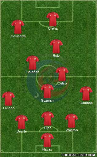 Costa Rica Formation 2018