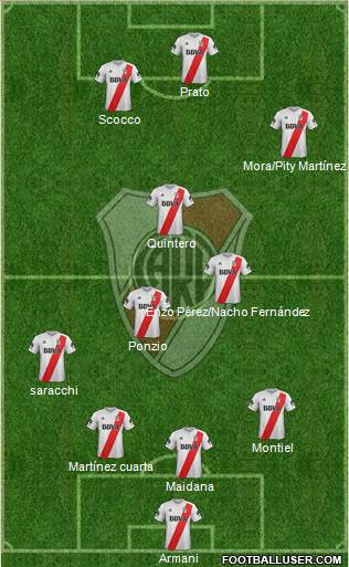 River Plate Formation 2018