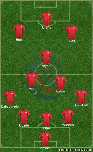 Costa Rica Formation 2018