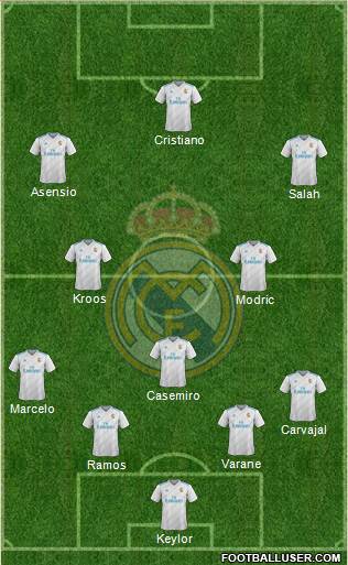 Real Madrid C.F. Formation 2018