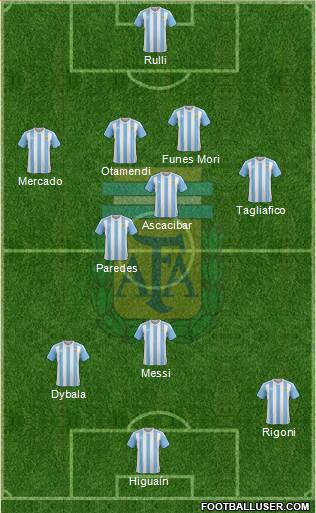 Argentina Formation 2018