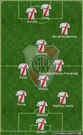 River Plate Formation 2018