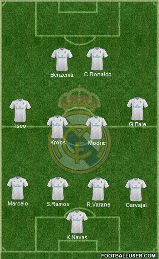 Real Madrid C.F. Formation 2018