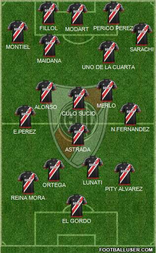 River Plate Formation 2018