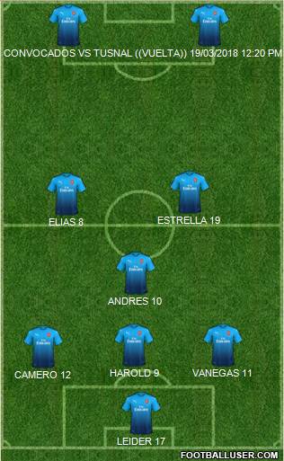 Arsenal Formation 2018