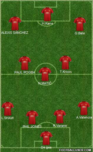 Manchester United Formation 2018