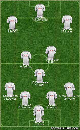 Tottenham Hotspur Formation 2018