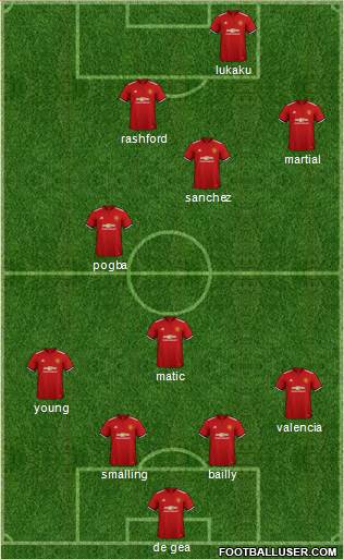 Manchester United Formation 2018