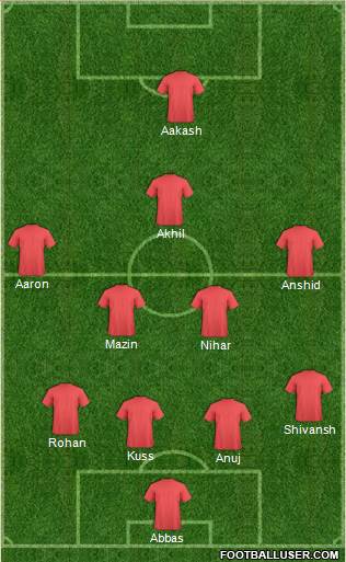 World Cup 2014 Team Formation 2018