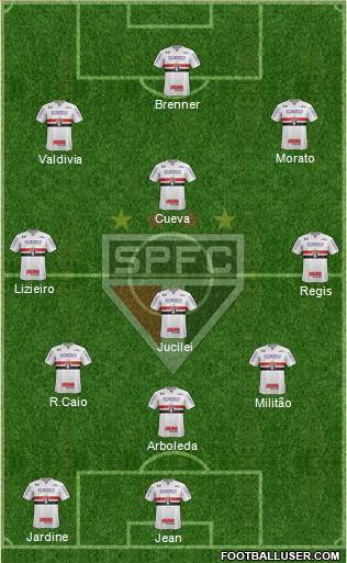 São Paulo FC Formation 2018