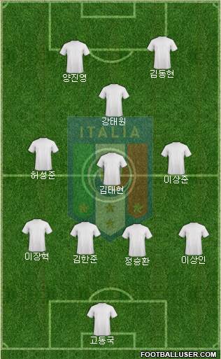 Italy Formation 2018
