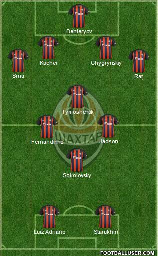Shakhtar Donetsk Formation 2018