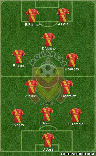 Club Monarcas Morelia football formation