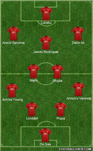 Manchester United Formation 2018