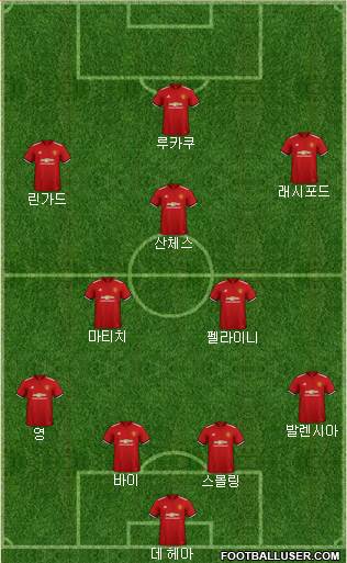 Manchester United Formation 2018